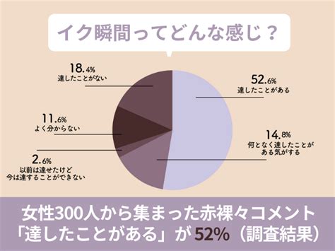 sex 感覚|「挿入の感覚・イク感覚」ってどんな感じ？男女別に聞いてみた.